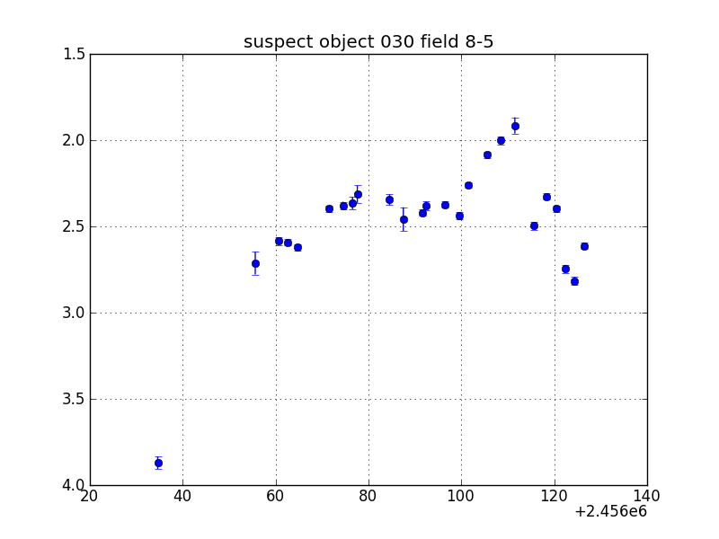 no plot available, curve is too noisy